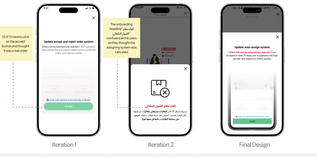 Three onboarding iterations, from a modal users mistook for a real order to the final clear design