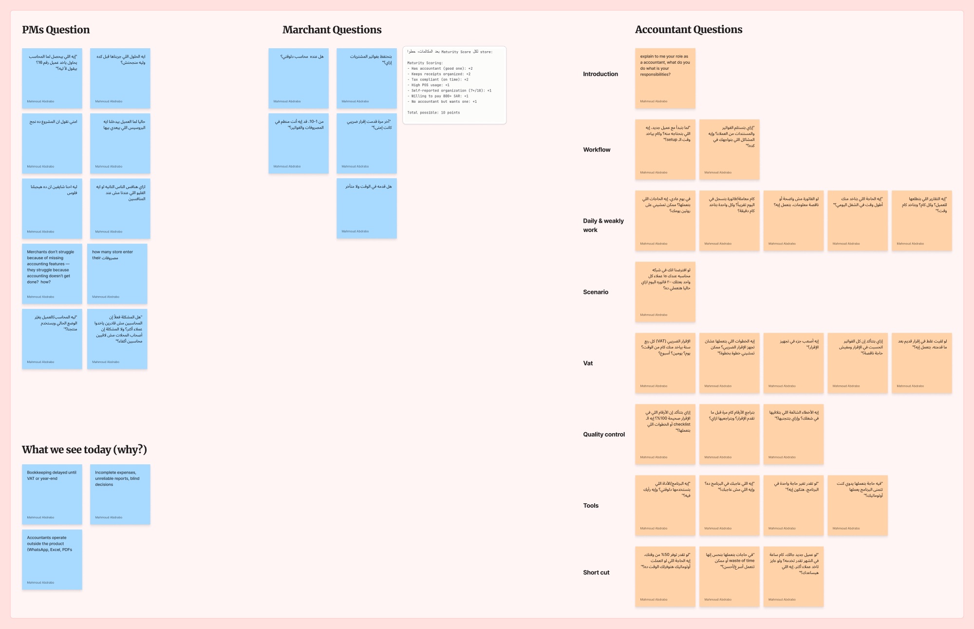 Interview board with question sets for product managers, merchants and accountants